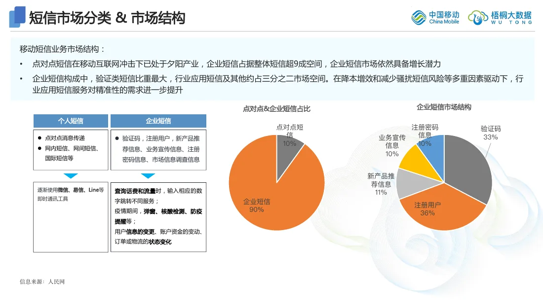 艾瑞咨询通信市场研究报告第 3 页