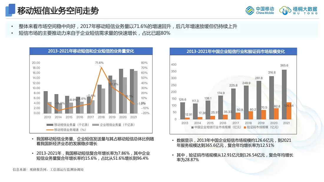 艾瑞咨询通信市场研究报告第 4 页
