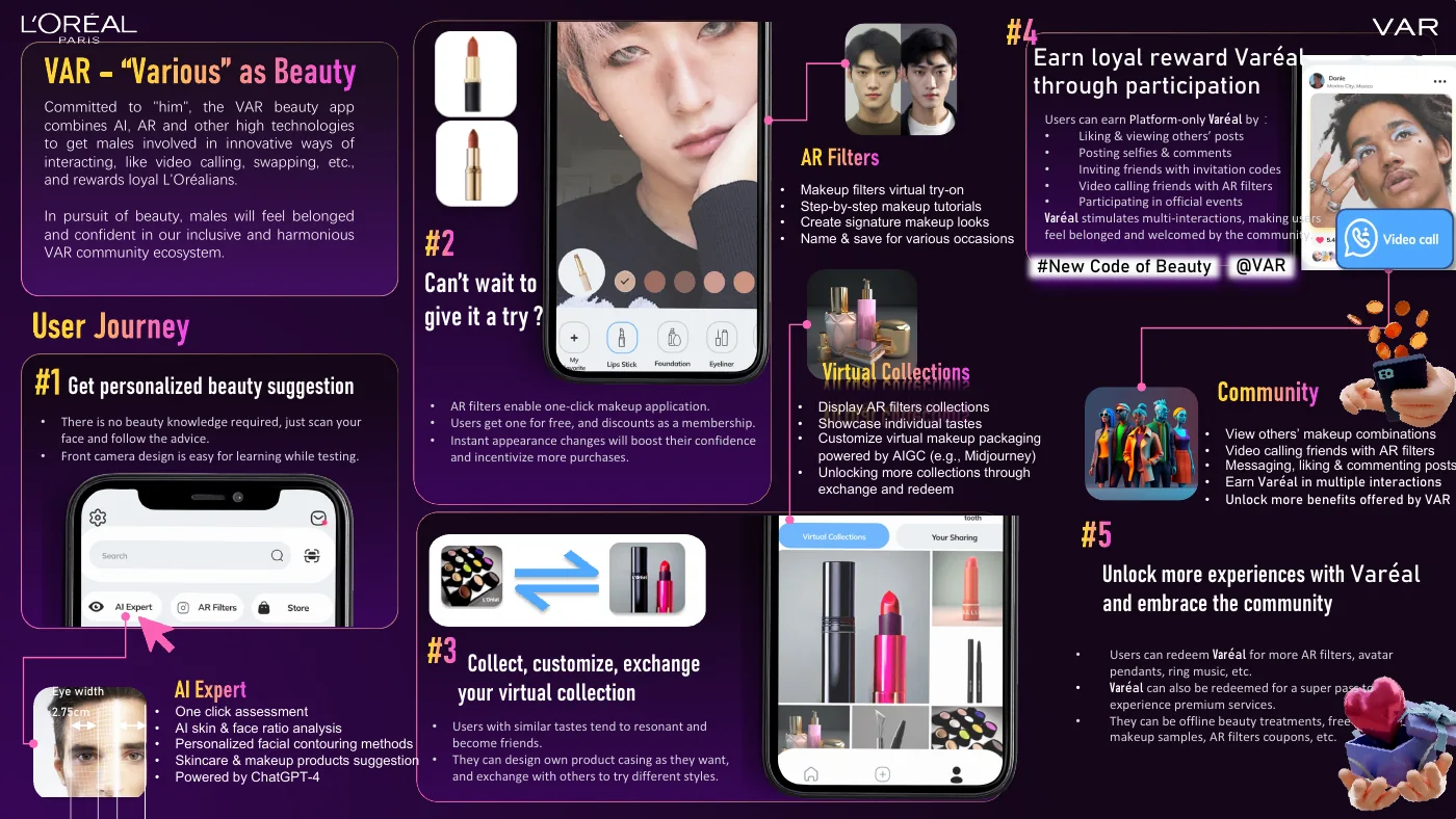 欧莱雅 Brandstorm 项目方案第2页：用户旅程与视觉设计