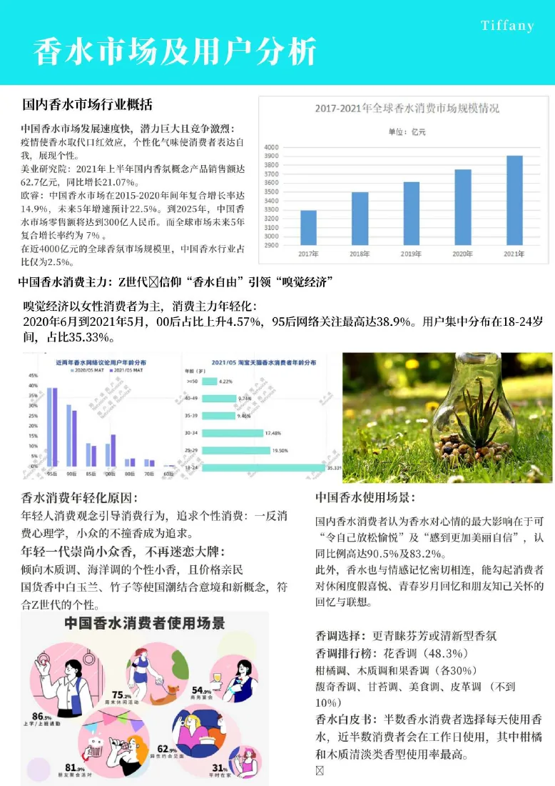 Newsletter 第1页：香水市场及用户分析