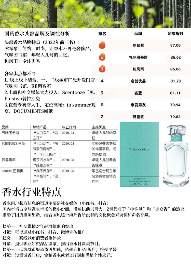 Newsletter 第2页：品牌调性与香水行业分析